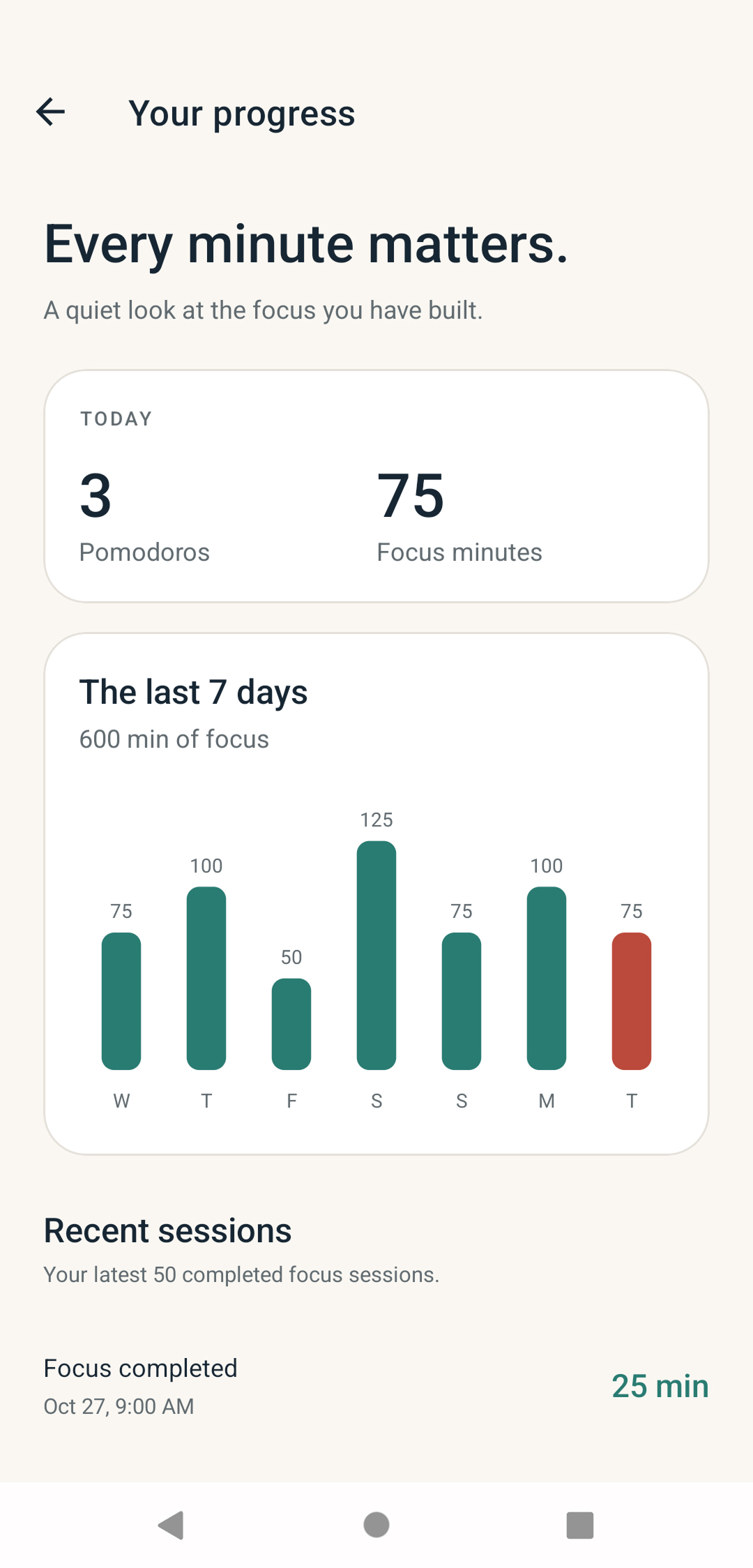 FocusSprout progress with weekly chart and recent sessions